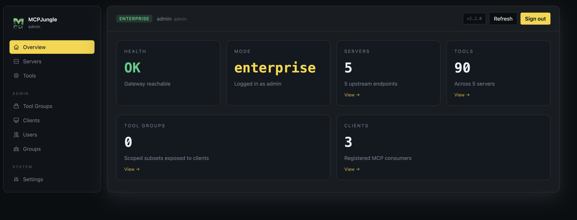 MCPJungle dashboard article preview